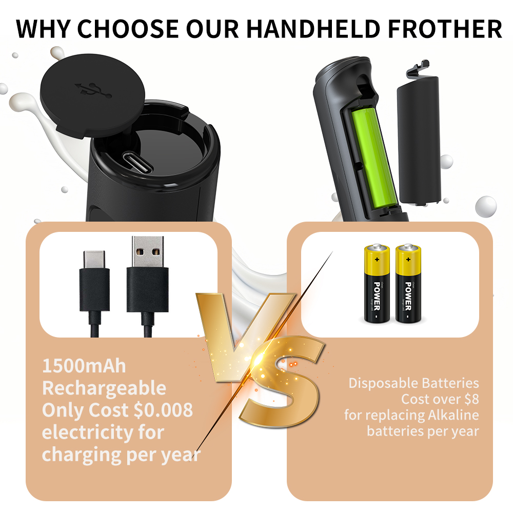 3 in 1 Electric Handheld Milk  – Kitchen Appliances Germany recenzja i cena