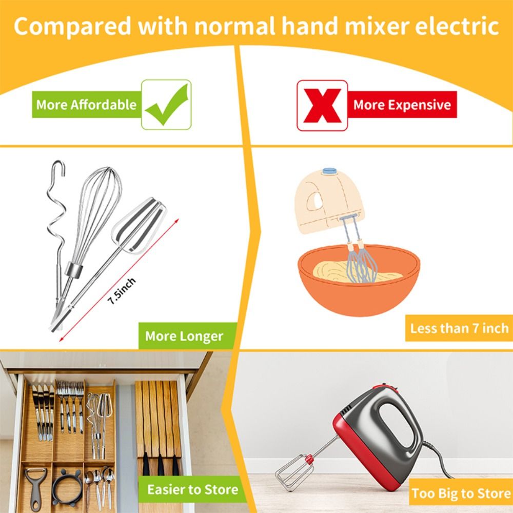 Multifunctional Egg Beater Mix – Hand Mixer Electric recenzja i cena