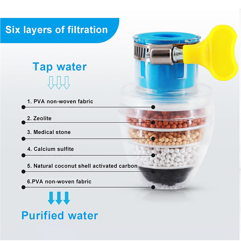 Purifier Tap Filter Water Savi – Kitchen Appliances And Utensils recenzja i cena